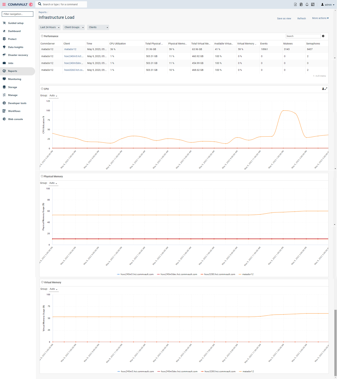 Command Center Views for HyperScale X Appliance (2)