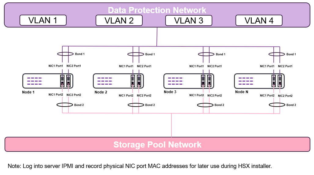 embd_bonded_vlan_topology_desc (1)