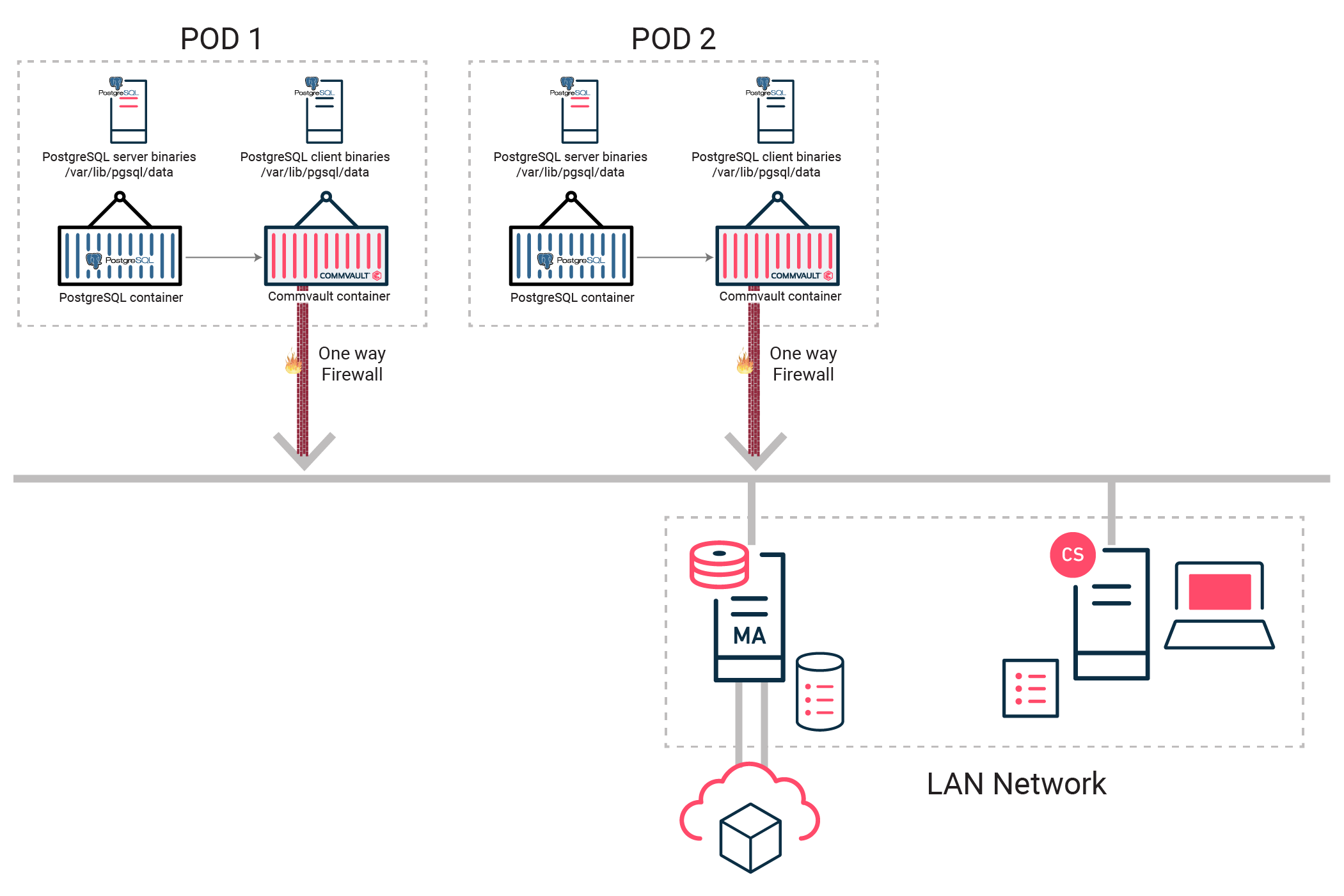 Application-Aware Protection for Containerized PostgreSQL (1)