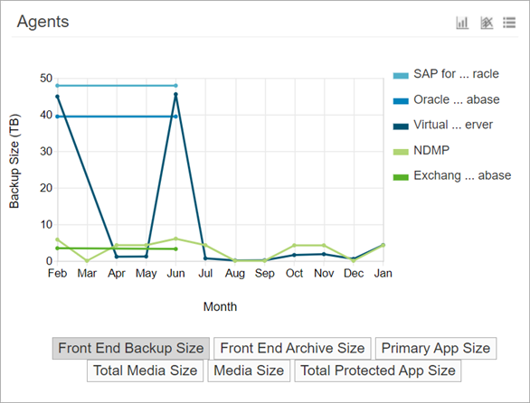 chargeback_trend_agents