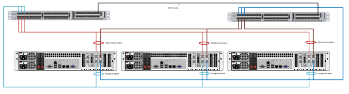 Setting Up the Switches (1)