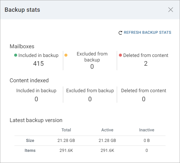 Application Dashboard Backup Stast Details