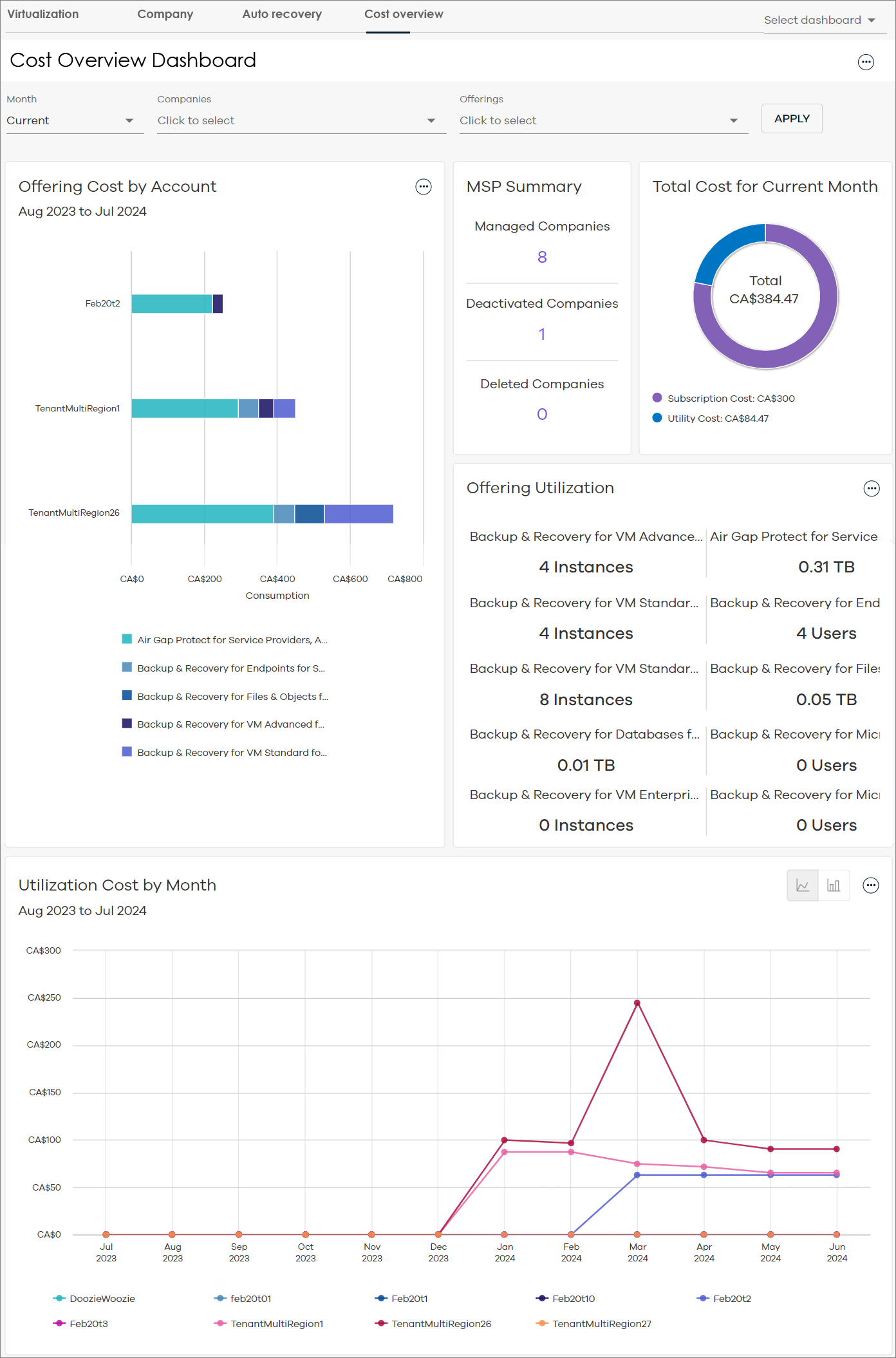 cost_overview_dashboard