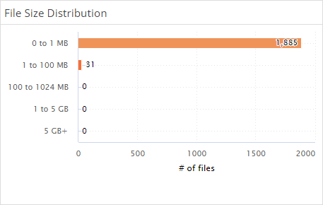 Data Views for the File Search Report (3)