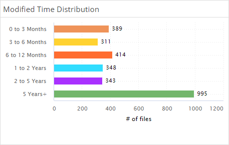Data Views for the File Search Report (4)