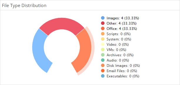 Data Views for the File Search Report (5)