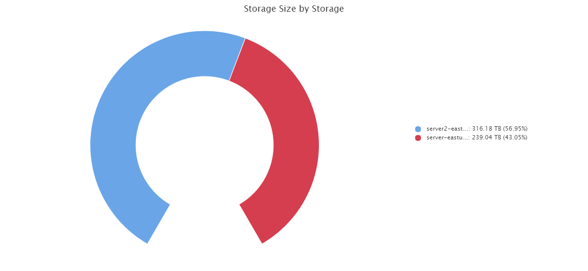 Data Views for the Restore Job Summary Report (2)