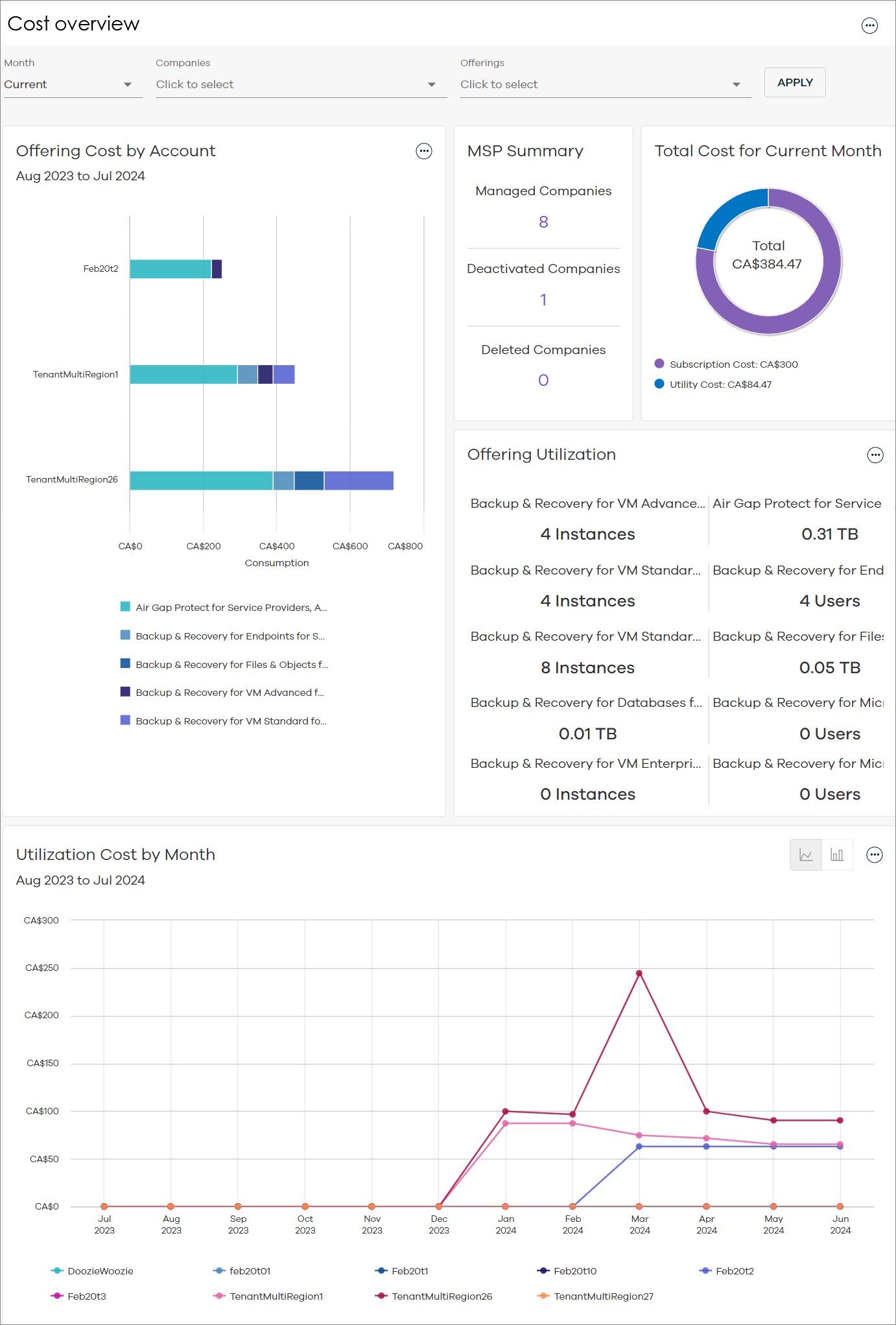 cost_overview_dashboard