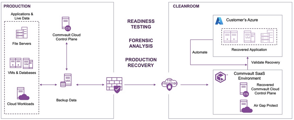 cleanroom_architecture