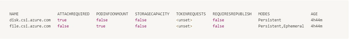 embd_bl Verify the CSI Drivers Are Functioning... - commands - k8s (2)