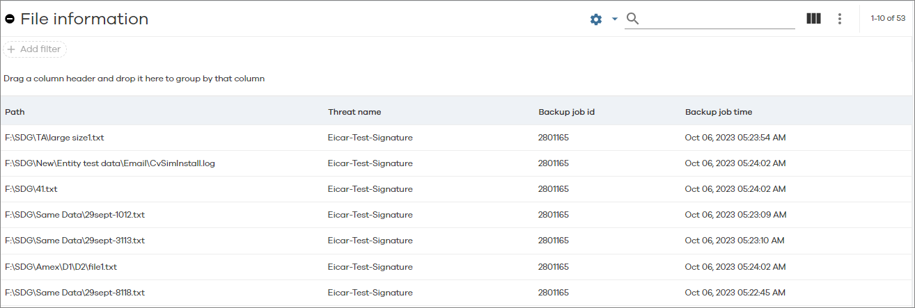 Threat Indicators Table for Threat Analysis