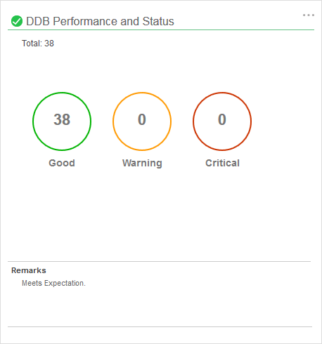 health_ddb_performance_status