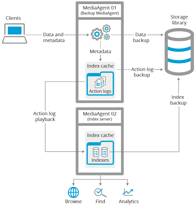 Indexing Version 2 (1)